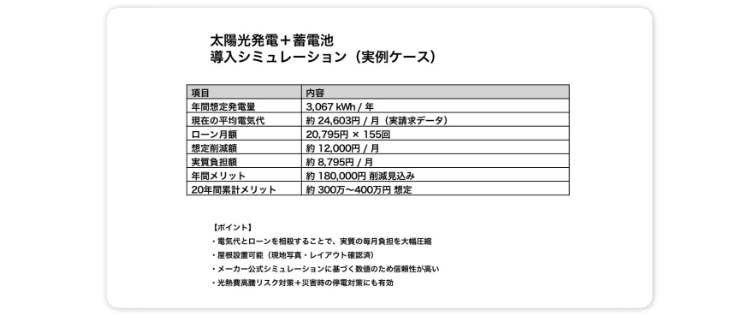 ローンシミュレーション資料画像を開く