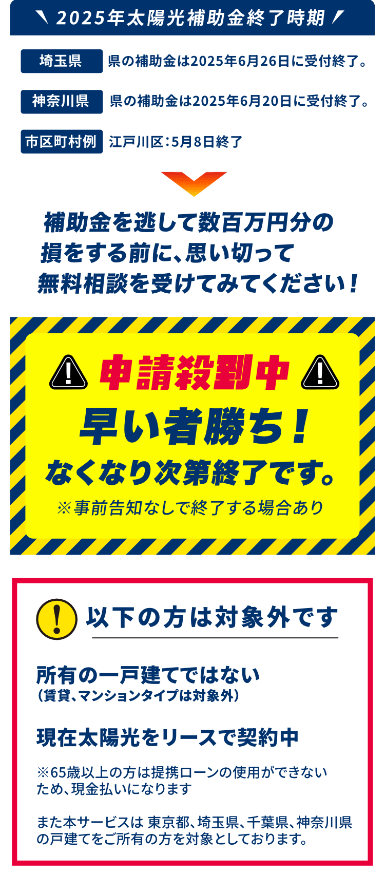 【2025年太陽光補助金終了時期】埼玉県 県の補助金は2025年6月26日に受付終了。神奈川県 県の補助金は2025年6月20日に受付終了。市区町村例 江戸川区：5月8日終了→補助金を逃して数百万円分の損をする前に、思い切って無料相談を受けてみてください！【申請殺到中】早い者勝ち！なくなり次第終了です。※事前告知なしで終了する場合あり【以下の方は対象外です】所有の一戸建てではない（賃貸、マンションタイプは対象外）。現在太陽光をリースで契約中。※65歳以上の方は提携ローンの使用ができないため、現金払いになります。また本サービスは 東京都、埼玉県、千葉県、神奈川県の戸建てをご所有の方を対象としております。